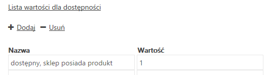 wartość dostępności